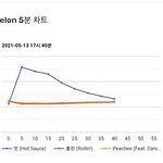 [NCT즌] <b>제발</b> 좀만버텨 6시<b>제발</b>