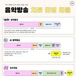 [NCT즌] 뮤뱅 <b>음반</b> 높게 보는거 아니였음???