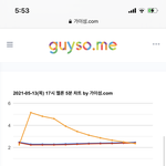 [NCT즌] 퇴근러로부터 우리 드리<b>미들</b>을