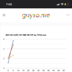 [NCT즌] <b>멜론</b> 버티는거 보면