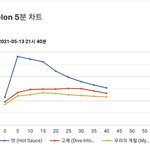 [NCT즌] 우리 잘하구있음 네이버스밍도하자 플로랑<b>벅스</b>제발올라라