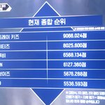 [더보이즈] <b>종합</b>순위