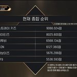 아니 킹덤 경연 점수 왜이렇게 빨리 지나감