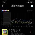 [NCT즌] 얘들아 근데 그거아냐