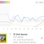 [NCT즌] 지켜낸 시즈니