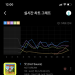 [NCT즌] 얘들아 우리 진짜 <b>위험</b>한거 아니