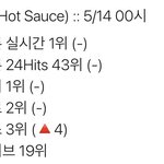 [NCT즌] 이게 <b>맞쥐</b>