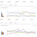 [모두드루와] 2021년 아이돌 국내 검색량 <b>TOP</b>30