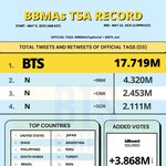 [방탄소년단] K-아미 지금 뭐해..?