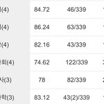 [드루와] 나 정시<b>파야</b>해? ㅈㅂ 알려줘