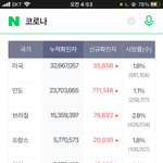 <b>인도</b> 하루 70만 확진