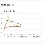 [NCT즌] 고래야 올라와