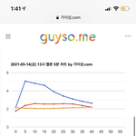 [NCT즌] 점점 좁혀<b>진다</b> 돌아와 얘들아ㅠ