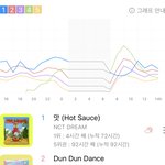 [NCT즌] 하락세다ㅜㅠㅠ