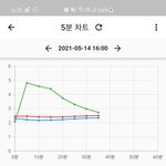 [NCT즌] <b>그래프</b>가 몇시간째 계속 이러네