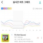 [NCT즌] 간발의 차다ㅠㅠㅠ