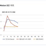 [NCT즌] 야 너 떨어지지마 제발ㅠㅜ