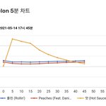 [NCT즌] 왜계속이런그래프지하루<b>종일</b>