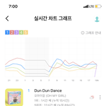 [NCT즌] 그거아냐 지니 <b>그래프</b>보면