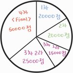 [스키즈] <b>킹덤</b> 최종 투표 비율