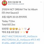 엔시티 에스엠아티스트중 역대 앨범<b>초동</b> 1등ㅇㅣ래