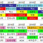 [모두드루와] 연도별 국내 1군 가수 <b>TOP</b>5.JPG