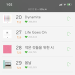 방탄 멜론 <b>실차</b> 순위