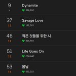 [방탄소년단] 현재 (1시) <b>음원차트</b> 별 순위!!