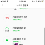 데이<b>식스</b> 고인물 인정?