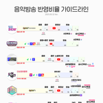[NCT즌] 얘들아 벅스도 중요한데 지니가 더 급해ㅠㅠㅠㅠ