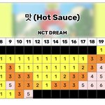 [NCT즌] 걍 이것만 봐도 답나와