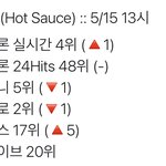 [NCT즌] 24힛 <b>유지</b>했다 멜론 벅스도 올랐고