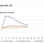 [NCT즌] 스<b>밍</b>이나열심히하자구 어그로ㄲㅈ<b>고</b>