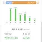 [NCT즌] 엥 고래만 400번 들었는데 맛도 들어야됨?