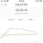 [NCT즌] *** 이대로 가면 5시 1위 ***