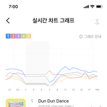[NCT즌] 지니 잘했어 더 올<b>리자</b> 항 수 있어