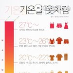 [19] 조별과제 ㅈ같ㅇㅏ