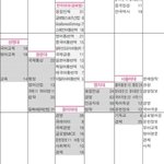 [이것좀봐줘] 얘들아 이거 메가 자료맞냐? 덕성여대 <b>동덕여</b>대 서울여대