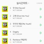 [NCT즌] 반갑다 <b>멜론</b>