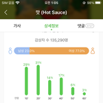 [NCT즌] <b>아씨</b> ㅠㅠㅠ