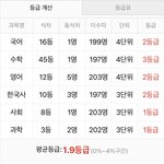 <b>미대</b> 가고싶은 고1 중간 성적