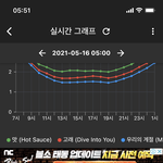[NCT즌] 멜론 <b>실차</b>+24힛