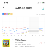 [NCT즌] 와 씨 올라오는<b>거보</b>ㅓ 개무서워