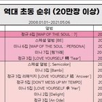 짱<b>시티</b><b>드림</b> 초동 94만장