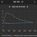 [NCT즌] <b>멜론</b>도 좀만 더 버텨보자
