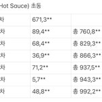 <b>와우</b> 엔시티 초동 99만장 정규1집에
