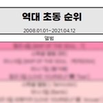 헐 엔시티가 <b>역대초동</b> 핫핑크존