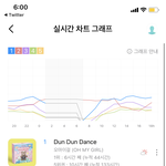[NCT즌] <b>야야</b> 올라간다 잘하고있어