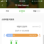 [NCT즌] 얘들아 <b>멜론</b> 젤 심각함