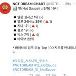 [NCT즌] 얘들아 차트 미침 멜론 30위권 <b>진입</b>